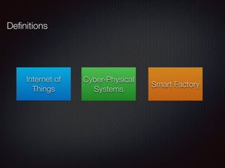 Deﬁnitions
Internet of
Things
Cyber-Physical
Systems
Smart Factory
 