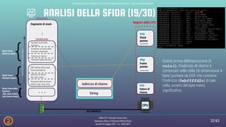Sfida CTF: Protostar Format Zero | PDF
