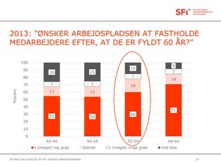 2013: ”ØNSKER ARBEJDSPLADSEN AT FASTHOLDE
MEDARBEJDERE EFTER, AT DE ER FYLDT 60 ÅR?”
21-10-2015ÆLDRES DELTAGELSE PÅ DET DANSKE ARBEJDSMARKED 24
55 54
60
71
13 14
18
14
7 7
7
726 25
15
9
0
10
20
30
40
50
60
70
80
90
100
45-49 50-54 55-59 60-64
Procent
I (meget) høj grad Delvist I (meget) ringe grad Ved ikke
 