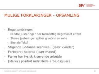 21-10-2015ÆLDRES DELTAGELSE PÅ DET DANSKE ARBEJDSMARKED 25
MULIGE FORKLARINGER - OPSAMLING
· Regelændringer:
· Mindre justeringer har formentlig begrænset effekt
· Større justeringer spiller givetvis en rolle
· Signaleffekt?
· Stigende uddannelsesniveau (især kvinder)
· Forbedret helbred (især mænd)
· Færre har fysisk krævende arbejde
· (Mere?) positivt indstillede arbejdsgivere
 
