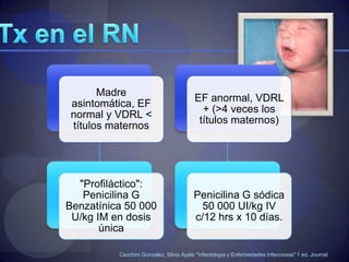 Sífilis congénita tempranaEl 50% de los RN presentan síntomas al nacer, resto son asintomáticos.CecchiniGonzalez, Silvia Ayala "Infectologia y Enfermedades Infecciosas" 1 ed. Journal
