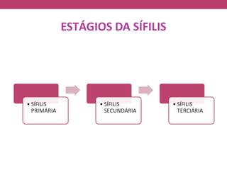 ESTÁGIOS DA SÍFILIS
 