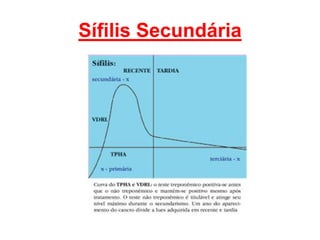 Sífilis Secundária
 