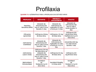 Profilaxia
 
