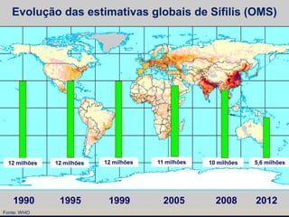 Fonte: WHO.
10 milhões
12 milhões 11 milhões
12 milhões
Evolução das estimativas globais de Sífilis (OMS)
1995 1999 2005 2008
12 milhões
1990
5,6 milhões
2012
 