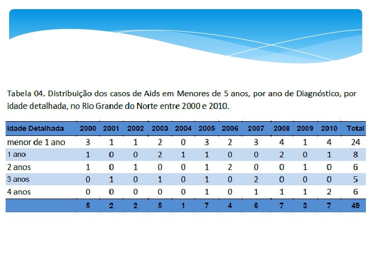 Exame anti hcv nao reagente o que significa