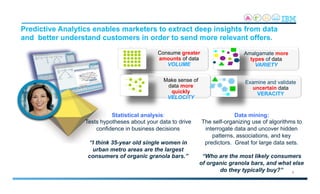 Predictive Analytics enables marketers to extract deep insights from data
and better understand customers in order to send more relevant offers.
Consume greater
amounts of data
VOLUME
Make sense of
data more
quickly
VELOCITY
Amalgamate more
types of data
VARIETY
Examine and validate
uncertain data
VERACITY
Data mining:
The self-organizing use of algorithms to
interrogate data and uncover hidden
patterns, associations, and key
predictors. Great for large data sets.
“Who are the most likely consumers
of organic granola bars, and what else
do they typically buy?”
Statistical analysis:
Tests hypotheses about your data to drive
confidence in business decisions
“I think 35-year old single women in
urban metro areas are the largest
consumers of organic granola bars.”
8
 
