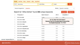 @crestodina
source: keywordtool.io
 