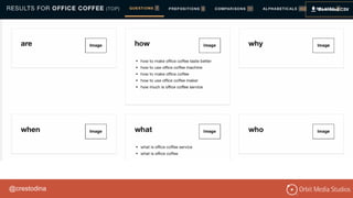 @crestodina
Answer the Public
 