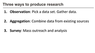 Three ways to produce research
1. Observation: Pick a data set. Gather data.
2. Aggregation: Combine data from existing sources
3. Survey: Mass outreach and analysis
 