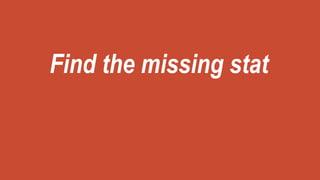 Find the missing stat
 