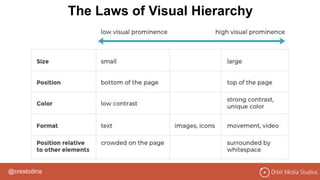 @crestodina
The Laws of Visual Hierarchy
 