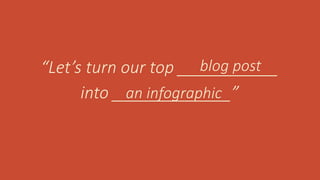 “Let’s turn our top ___________
into _____________”
blog post
an infographic
 