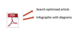 Search optimized article
Infographic with diagrams
 
