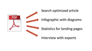 Search optimized article
Infographic with diagrams
Statistics for landing pages
Interview with experts
 