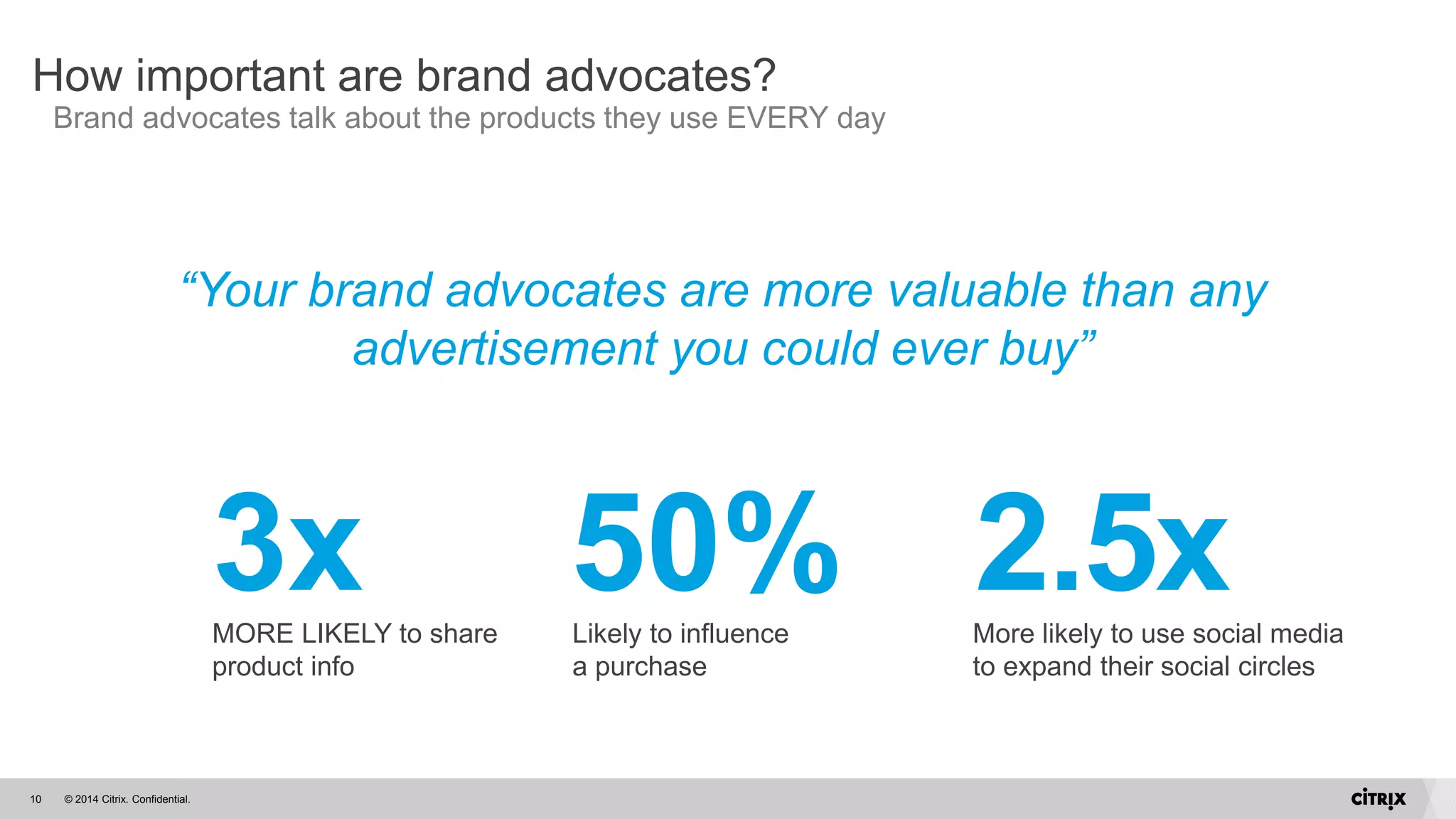 © 2014 Citrix. Confidential.10
How important are brand advocates?
Brand advocates talk about the products they use EVERY day
“Your brand advocates are more valuable than any
advertisement you could ever buy”
MORE LIKELY to share
product info
50%Likely to influence
a purchase
More likely to use social media
to expand their social circles
3x 2.5x
 