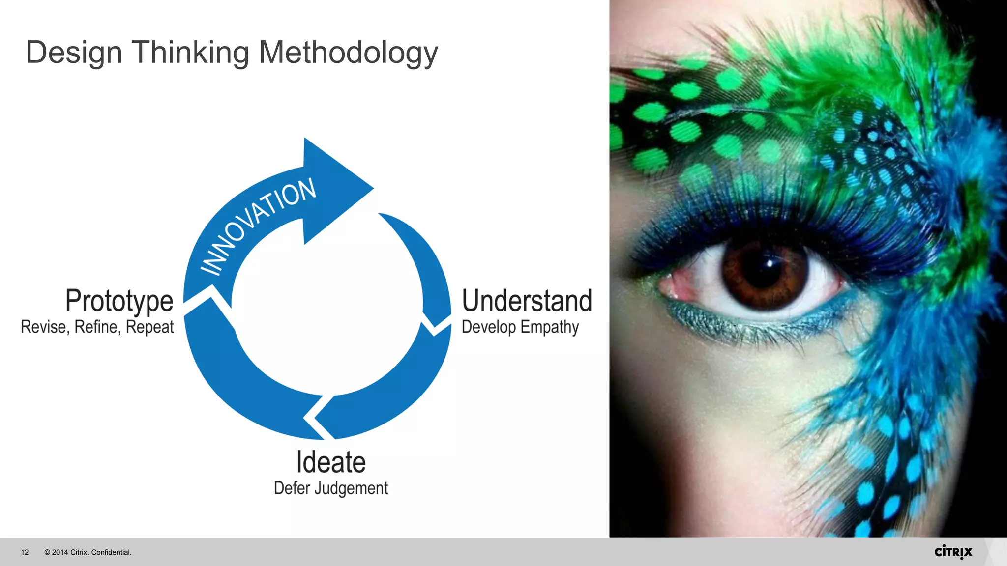 © 2014 Citrix. Confidential.12
Design Thinking Methodology
 