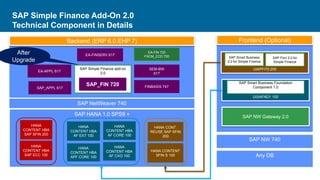Simple Fin Tech Database Structure S4 Central finance FIN Add-ons and Bolt-ons.pptx