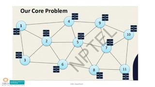 Comprehensive Overview of Blockchain Consensus Protocols and Mechanisms ...