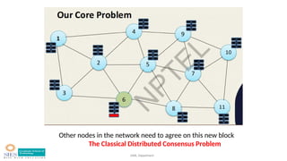 Comprehensive Overview of Blockchain Consensus Protocols and Mechanisms ...