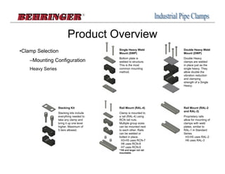 Product Overview
•Clamp Selection                           Single Heavy Weld
                                           Mount (SWP)
                                                                      Double Heavy Weld
                                                                      Mount (DWP)
                                           Bottom plate is            Double Heavy
    –Mounting Configuration                welded to structure.       clamps are welded
                                           This is the most           in place just as the
    Heavy Series                           common mounting            single heavy. They
                                           method.                    allow double the
                                                                      vibration reduction
                                                                      and clamping
                                                                      strength of a Single
                                                                      Heavy.




                   Stacking Kit            Rail Mount (RAL-4)         Rail Mount (RAL-2
                                                                      and RAL-3)
                   Stacking kits include   Clamp is mounted to
                   everything needed to    a rail (RAL-4) using       Proprietary rails
                   take any clamp and      RCN rail nuts.             allow for mounting of
                   bring it up one level   Multiple group sizes       clamps with weld
                   higher. Maximum of      can be mounted next        plates, similar to
                   5 tiers allowed.        to each other. Rails       RAL-1 in Standard
                                           can be welded or           Series
                                           bolted in place.            H3-H5 uses RAL-2
                                            H3-H5 uses RCN-7           H6 uses RAL-3
                                            H6 uses RCN-8
                                            H7 uses RCN-9
                                           **H8 and larger not rail
                                           mountable.
 