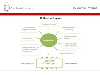 Collective impact
 