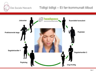 Side 7
Tidligt tidligt – Et før-kommunalt tilbud
Sagsbehandler 1
Sagsbehandler 2
Praktiserende læge
Psykolog
Rusmiddel konsulentJobcenter
Ung frivillig
Psykiater
 