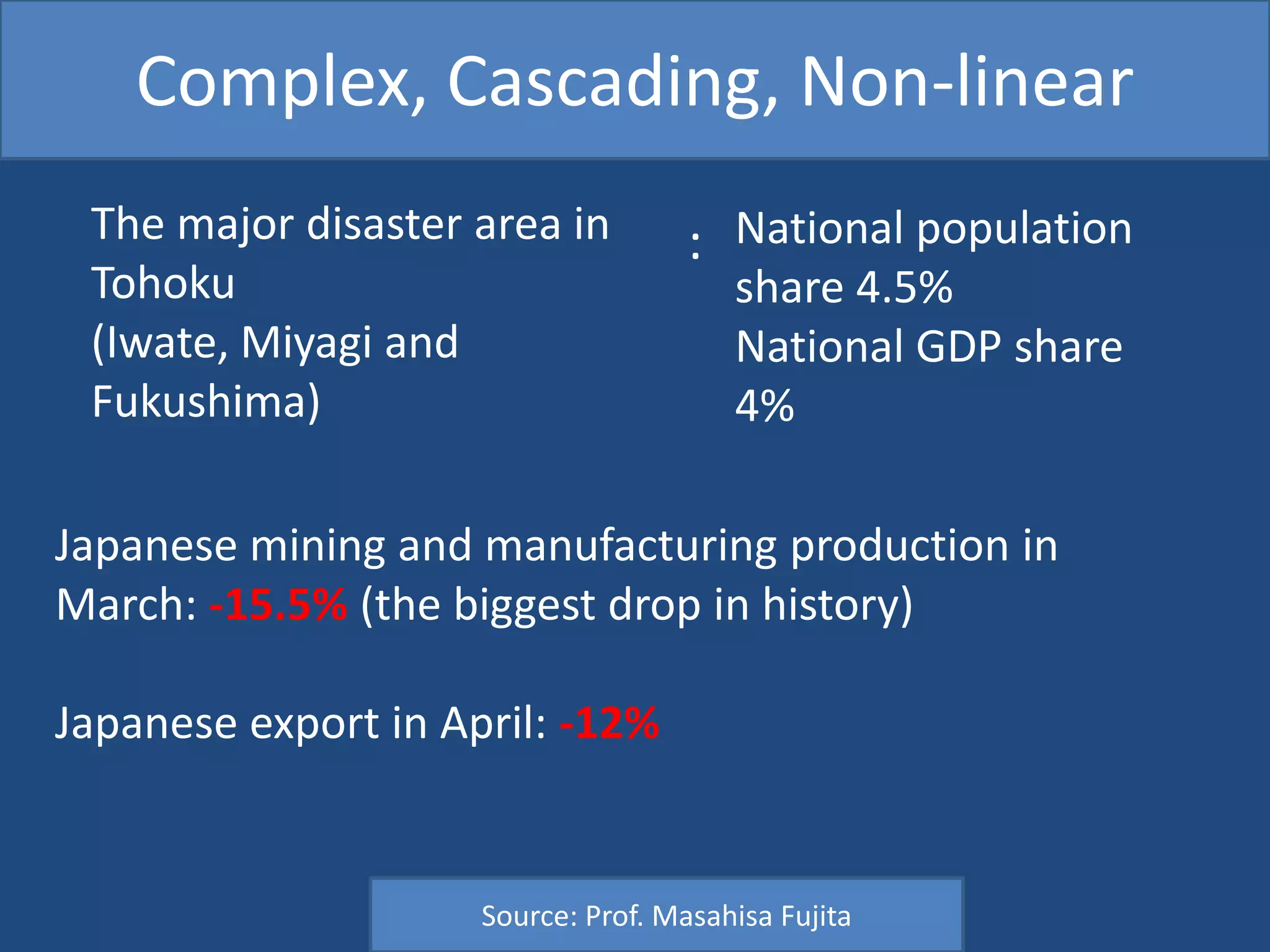Complex, Cascading, Non-linear
 The major disaster area in          : National population
 Tohoku                                 share 4.5%
 (Iwate, Miyagi and                     National GDP share
 Fukushima)                             4%

Japanese mining and manufacturing production in
March: -15.5% (the biggest drop in history)

Japanese export in April: -12%


                     Source: Prof. Masahisa Fujita
 