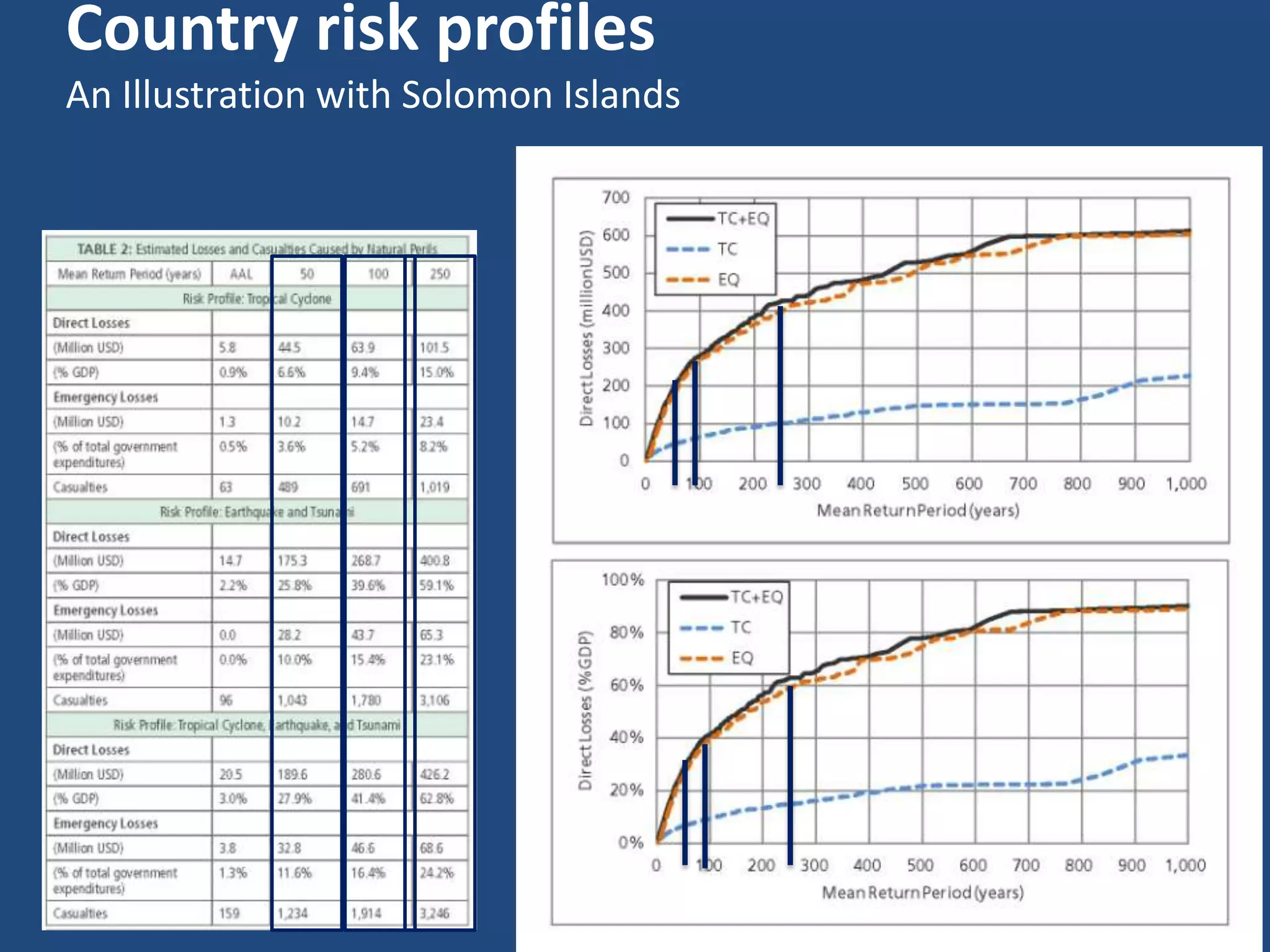 Country risk profiles
An Illustration with Solomon Islands
 