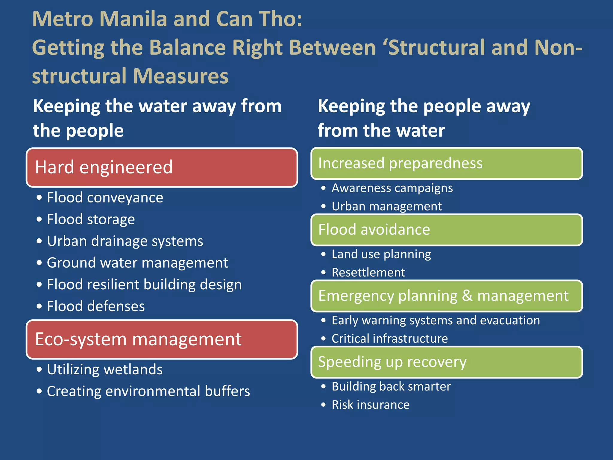 Metro Manila and Can Tho:
Getting the Balance Right Between ‘Structural and Non-
structural Measures
Keeping the water away from         Keeping the people away
the people                          from the water
Hard engineered                     Increased preparedness
                                    • Awareness campaigns
• Flood conveyance                  • Urban management
• Flood storage
                                    Flood avoidance
• Urban drainage systems
                                    • Land use planning
• Ground water management
                                    • Resettlement
• Flood resilient building design
                                    Emergency planning & management
• Flood defenses
                                    • Early warning systems and evacuation
Eco-system management               • Critical infrastructure

• Utilizing wetlands                Speeding up recovery
• Creating environmental buffers    • Building back smarter
                                    • Risk insurance
 