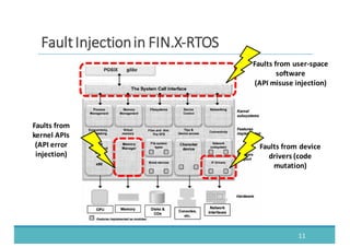 11
FFaauulltt	
  	
  IInnjjeeccttiioonn	
  	
  iinn	
  	
  FFIINN..XX-­‐-­‐RRTTOOSS
Faults	
  from	
  user-­‐space	
  
software
(API	
  misuse	
  injection)
Faults	
  from	
  device	
  
drivers	
  (code	
  
mutation)
Faults	
  from	
  
kernel	
  APIs
(API	
  error	
  
injection)
 