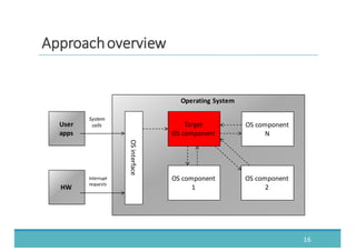 16
AApppprrooaacchh	
  	
  oovveerrvviieeww
Operating	
  System
OS	
  component
1
OS	
  component
2
OS	
  component
N
OS	
  interface
Target
OS	
  component
User	
  
apps
HW
System
calls
Interrupt	
  
requests
 