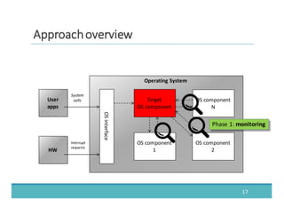 17
AApppprrooaacchh	
  	
  oovveerrvviieeww
Operating	
  System
OS	
  component
1
OS	
  component
2
OS	
  component
N
OS	
  interface
Target
OS	
  component
User	
  
apps
HW
System
calls
Interrupt	
  
requests
Phase	
  1:	
  monitoring
 