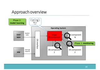 18
AApppprrooaacchh	
  	
  oovveerrvviieeww
Operating	
  System
OS	
  component
1
OS	
  component
2
OS	
  component
N
OS	
  interface
Target
OS	
  component
User	
  
apps
HW
System
calls
Interrupt	
  
requests
Phase	
  1:	
  monitoring
Phase	
  2:
model	
  learning
 