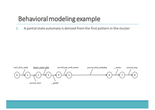 BBeehhaavviioorraall	
  	
  mmooddeelliinngg	
  	
  eexxaammppllee
0 1
ext3_dirty_inode
2 5 6 7 8
journal_start
journal_dirty_metadata __brelse journal_stop
3 4
kmem_cache_alloc
__getblk
journal_get_write_access
1. A	
  partial	
  state	
  automata	
  is	
  derived	
  from	
  the	
  first	
  pattern	
  in	
  the	
  cluster
 