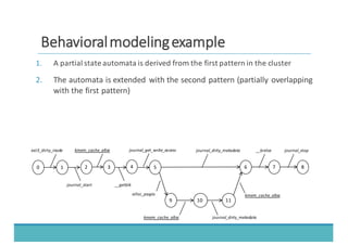 BBeehhaavviioorraall	
  	
  mmooddeelliinngg	
  	
  eexxaammppllee
0 1
ext3_dirty_inode
2 5 6 7 8
9 10 11
journal_start
journal_dirty_metadata
alloc_pages
kmem_cache_alloc journal_dirty_metadata
kmem_cache_alloc
__brelse journal_stop
3 4
kmem_cache_alloc
__getblk
journal_get_write_access
1. A	
  partial	
  state	
  automata	
  is	
  derived	
  from	
  the	
  first	
  pattern	
  in	
  the	
  cluster
2. The	
  automata	
  is	
  extended	
   with	
  the	
  second	
  pattern	
  (partially	
  overlapping	
  
with	
  the	
  first	
  pattern)
 