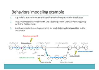 BBeehhaavviioorraall	
  	
  mmooddeelliinngg	
  	
  eexxaammppllee
0 1
ext3_dirty_inode
2 5 6 7 8
9 10 11
journal_start
journal_dirty_metadata
alloc_pages
kmem_cache_alloc journal_dirty_metadata
kmem_cache_alloc
__brelse journal_stop
3 4
kmem_cache_alloc
__getblk
journal_get_write_access
Robustness	
  test	
  case	
  #1
Robustness	
  test	
  case	
  #2
Robustness	
  test	
  case	
  #3
1. A	
  partial	
  state	
  automata	
  is	
  derived	
  from	
  the	
  first	
  pattern	
  in	
  the	
  cluster
2. The	
  automata	
  is	
  extended	
  with	
  the	
  second	
  pattern	
  (partially	
  overlapping	
  
with	
  the	
  first	
  pattern)
3. A	
  robustness	
  test	
  case	
  is	
  generated	
  for	
  each	
  injectable	
  interaction in	
  the	
  
automata
 