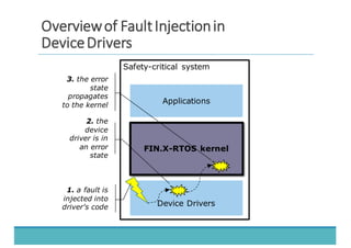 Safety-critical system
FIN.X-RTOS kernel
Device Drivers
Applications
1. a fault is
injected into
driver’s code
2. the
device
driver is in
an error
state
3. the error
state
propagates
to the kernel
OOvveerrvviieeww	
  	
  ooff	
  	
  FFaauulltt	
  	
  IInnjjeeccttiioonn	
  	
  iinn
DDeevviiccee	
  	
  DDrriivveerrss
 