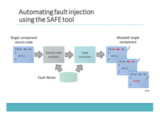 AAuuttoommaattiinngg	
  	
  ffaauulltt	
  	
  iinnjjeeccttiioonn
uussiinngg	
  	
  tthhee	
  	
  SSAAFFEE	
  	
  ttooooll
if(a && b)
{
c=1;
}
Target	
  component	
  
source	
  code
Source	
  code
analysis
...
Mutated	
  target	
  
component
Code	
  
mutation
if(a && b)
{
c=1;
}
if(a && b)
{
c=1;
}
if(a && b)
{
c=2;
}
Fault	
  library
 