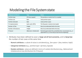 MMooddeelliinngg	
  	
  tthhee	
  	
  FFiillee	
  	
  SSyysstteemm	
  	
  ssttaattee
FileSystem attributes Type Notes
Partition	
  type {Primary,	
  Logical} The	
  partition	
  on	
  which	
  the	
  FS	
  is	
  installed
Partition	
  size Byte Total	
  partition space
Partition allocated Byte Used	
  partition	
  space
FS	
  implementation {ext2, ext3,	
  NTFS} The	
  filesystem module	
  to	
  be	
  loaded
Number of	
  Files Integer Must	
  be	
  preallocated before	
  the	
  tests
Number of	
  Directories Integer Must	
  be	
  preallocated before	
  the	
  tests
FS	
  layout {Balanced,	
  Unbalanced} Randomly	
  generated	
  (the	
  probability	
  that	
  a	
  new	
  directory	
  dk+1 is	
  
appended	
  to	
  dj is	
  (inversely)	
  proportional	
  to	
  depth(dj))
○ Attributes	
  have	
  been	
  defined	
  to	
  cover	
  a	
  large	
  set	
  of	
  test	
  scenarios,	
  and	
  to	
  keep	
  low	
  
the	
  number	
  of	
  test	
  cases	
  at	
  the	
  same	
  time
◌ Numeric	
  attributes:	
  a	
  subset	
  of	
  values	
  is	
  considered	
  (e.g.,	
  free	
  space	
  =	
  {low,	
  medium,	
  high})
◌ Categorical	
  attributes (e.g.,	
  partition	
  type	
  =	
  {primary,	
  logical})
◌ Random	
  attributes:	
  values	
  are	
  defined	
  in	
  terms	
  of	
  random	
  distributions	
  (e.g.,	
  Balanced and	
  
Unbalanced are	
  two	
  distributions	
  for	
  FS	
  layout)
 