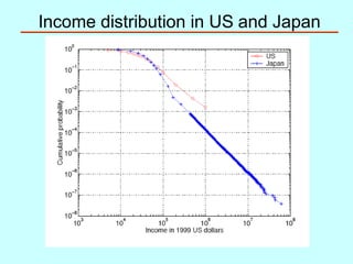 Income distribution in US and Japan

 