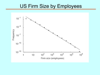 US Firm Size by Employees

 