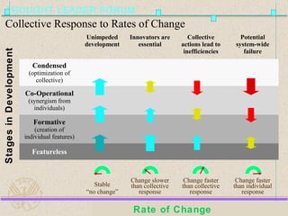 THOUGHT LEADER FORUM

Collective Response to Rates of Change
Stages in Development

Unimpeded
development

Innovators are
...