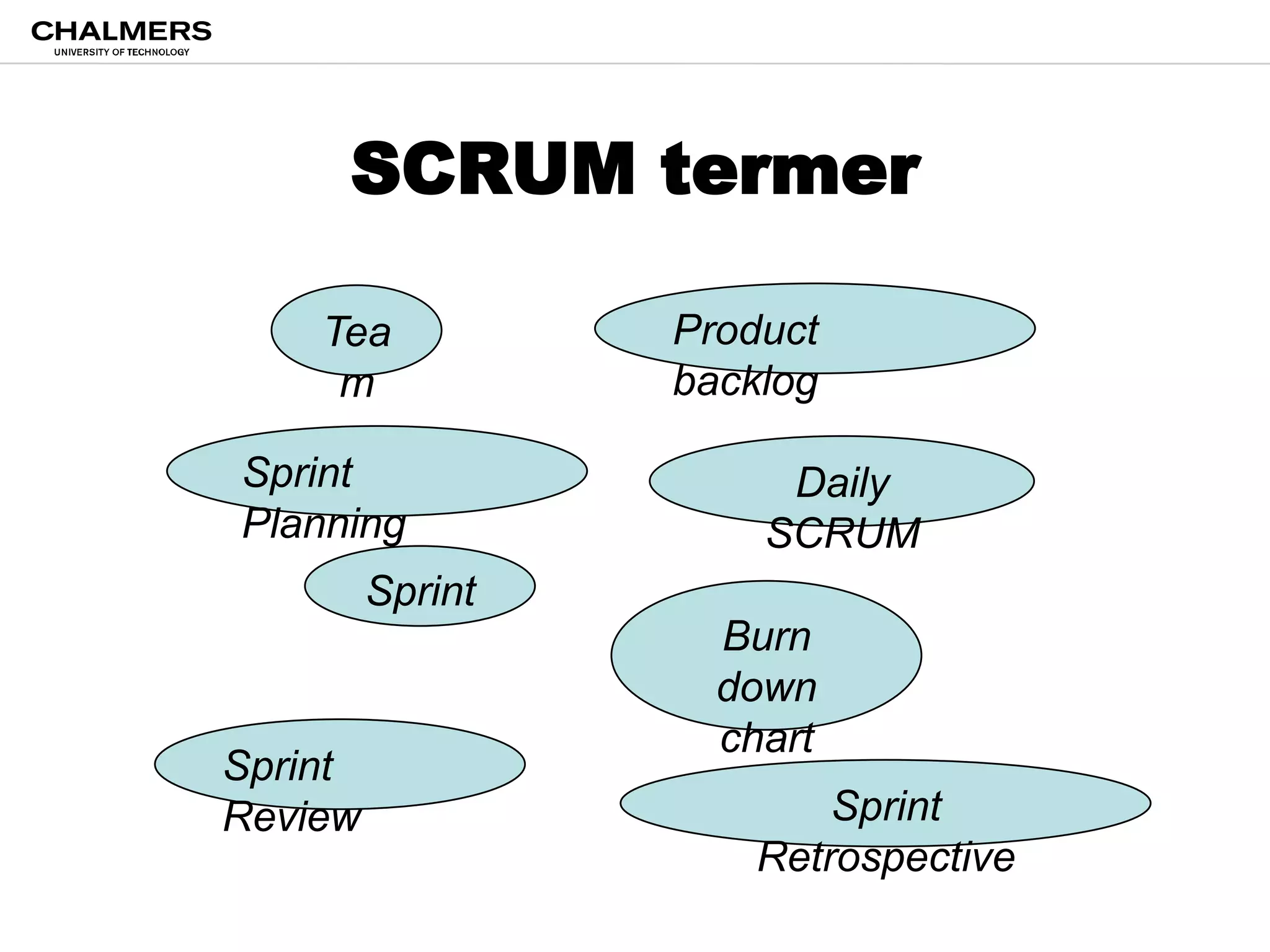 WhiteboardPost it-lappar