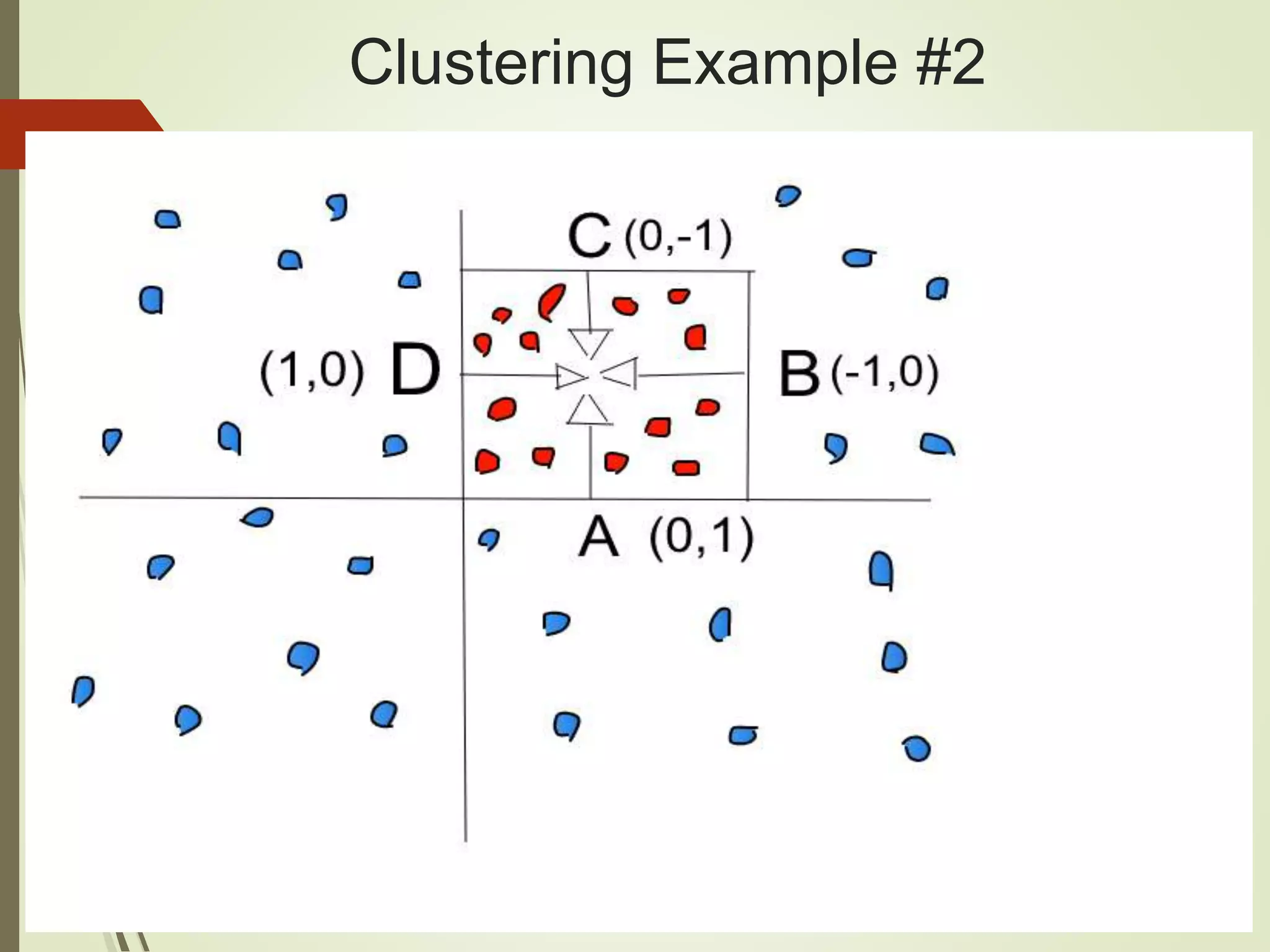 Clustering Example #2
 