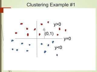 Clustering Example #1
 