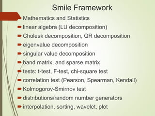 Smile Framework
Mathematics and Statistics
linear algebra (LU decomposition)
Cholesk decomposition, QR decomposition
eigenvalue decomposition
singular value decomposition
band matrix, and sparse matrix
tests: t-test, F-test, chi-square test
correlation test (Pearson, Spearman, Kendall)
Kolmogorov-Smirnov test
distributions/random number generators
interpolation, sorting, wavelet, plot
 