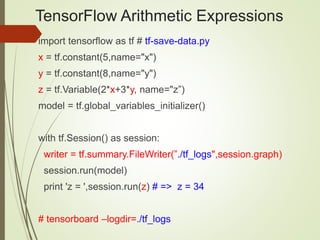 TensorFlow Arithmetic Expressions
import tensorflow as tf # tf-save-data.py
x = tf.constant(5,name="x")
y = tf.constant(8,name="y")
z = tf.Variable(2*x+3*y, name="z”)
model = tf.global_variables_initializer()
with tf.Session() as session:
writer = tf.summary.FileWriter(”./tf_logs",session.graph)
session.run(model)
print 'z = ',session.run(z) # => z = 34
# tensorboard –logdir=./tf_logs
 