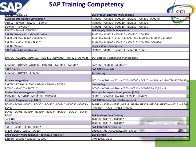 sap bw380
