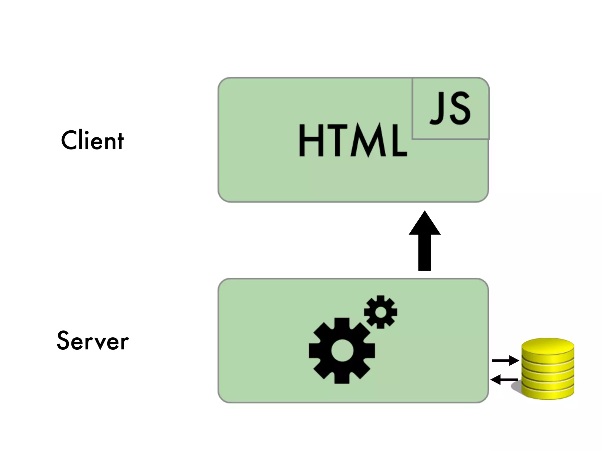 Client




Server
 